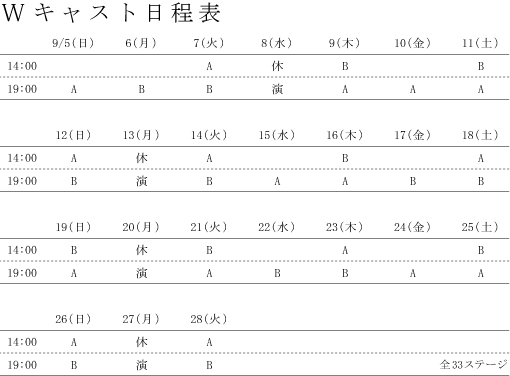 娘役Wキャスト日程スケジュールについての続報